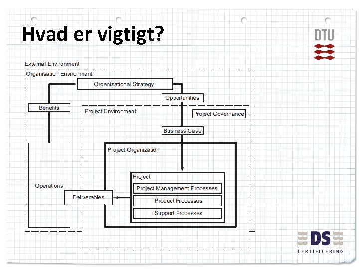 Hvad er vigtigt? 