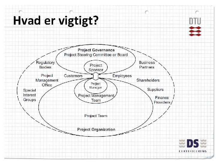 Hvad er vigtigt? 