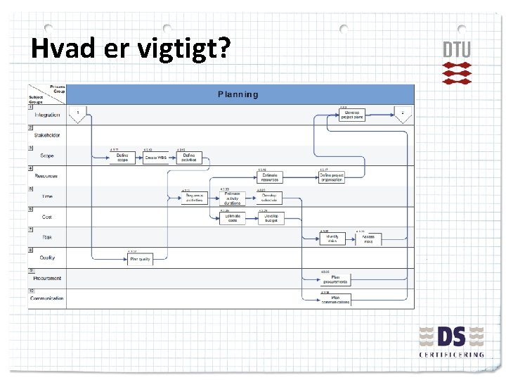 Hvad er vigtigt? 