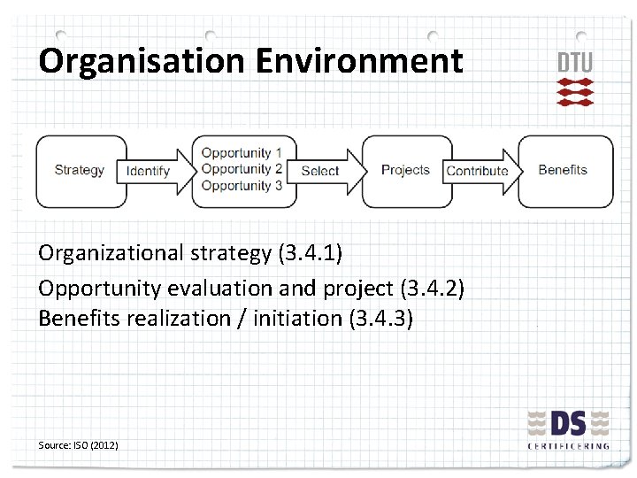 Organisation Environment Organizational strategy (3. 4. 1) Opportunity evaluation and project (3. 4. 2)