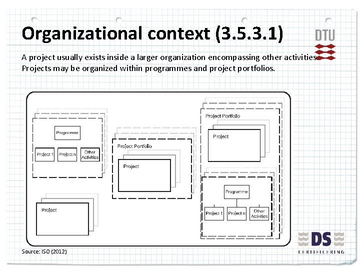 Organizational context (3. 5. 3. 1) A project usually exists inside a larger organization