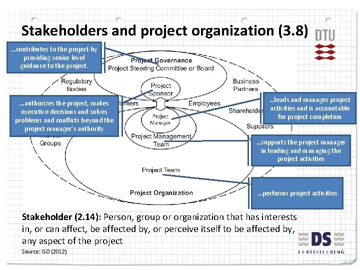 Stakeholders and project organization (3. 8) …contributes to the project by providing senior level
