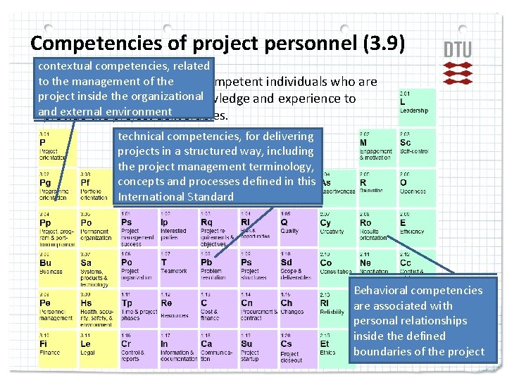 Competencies of project personnel (3. 9) contextual competencies, related to the management of the