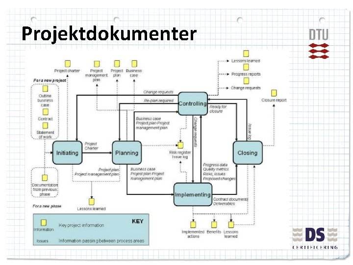 Projektdokumenter 