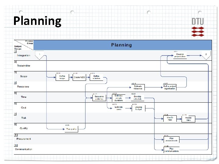 Planning 