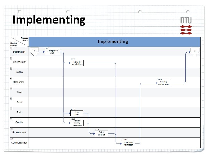 Implementing 