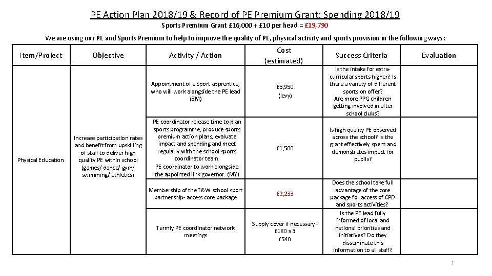 PE Action Plan 2018/19 & Record of PE Premium Grant: Spending 2018/19 Sports Premium