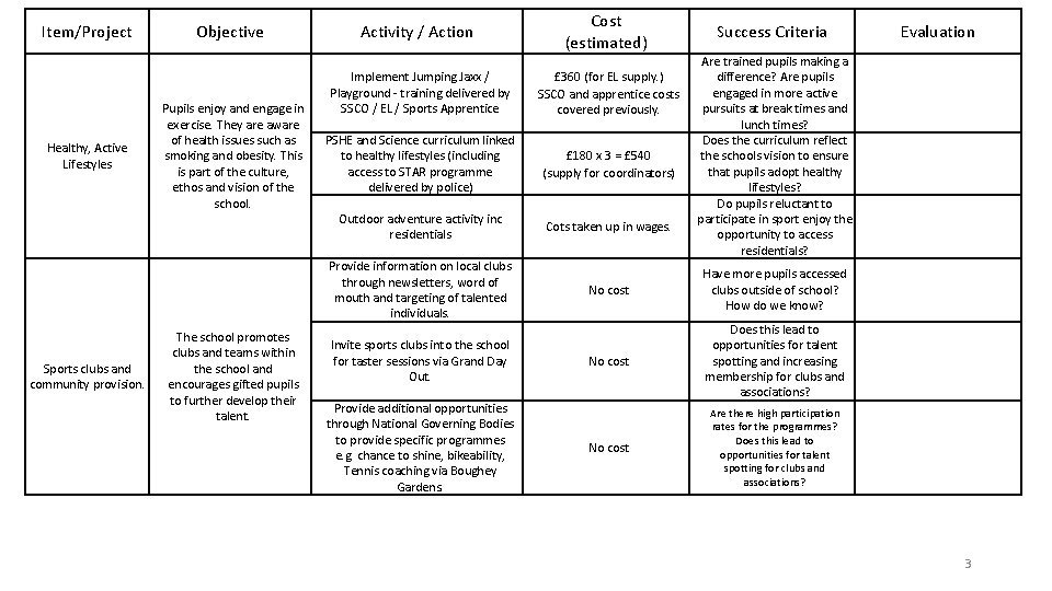 Item/Project Healthy, Active Lifestyles Sports clubs and community provision. Objective Pupils enjoy and engage Item/Project Healthy, Active Lifestyles Sports clubs and community provision. Objective Pupils enjoy and engage
