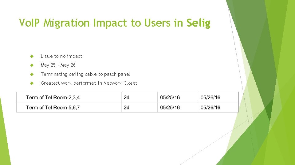 Vo. IP Migration Impact to Users in Selig Little to no impact May 25