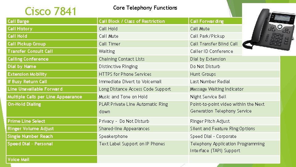 Core Telephony Functions Cisco 7841 Call Barge Call Block / Class of Restriction Call