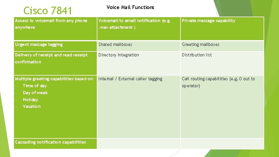 Voice Mail Functions Cisco 7841 Access to voicemail from any phone Voicemail to email