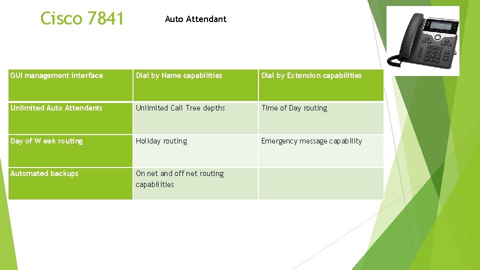 Cisco 7841 Auto Attendant GUI management interface Dial by Name capabilities Dial by Extension