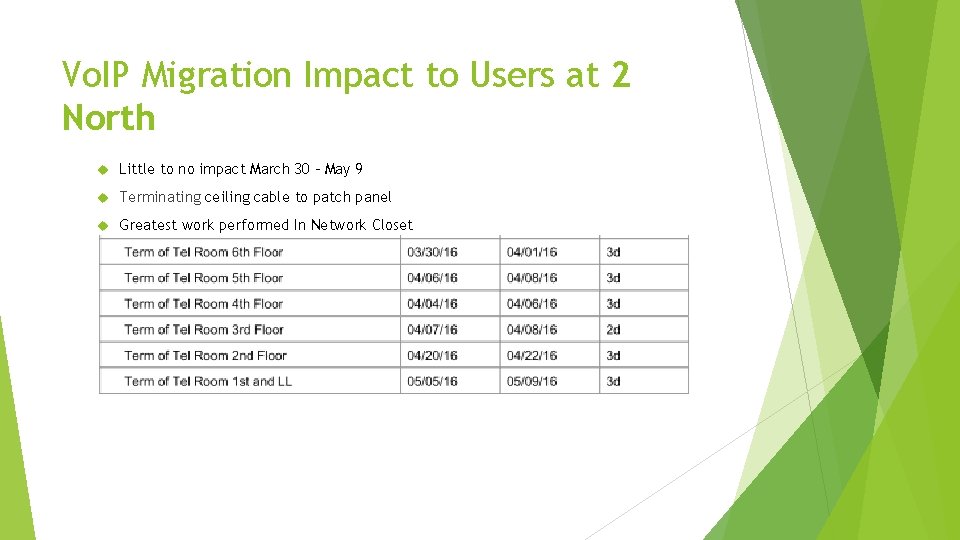 Vo. IP Migration Impact to Users at 2 North Little to no impact March