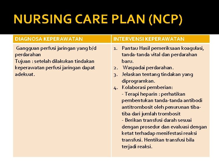 NURSING CARE PLAN (NCP) DIAGNOSA KEPERAWATAN INTERVENSI KEPERAWATAN Gangguan perfusi jaringan yang b/d perdarahan