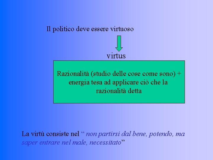 Il politico deve essere virtuoso virtus Razionalità (studio delle cose come sono) + energia