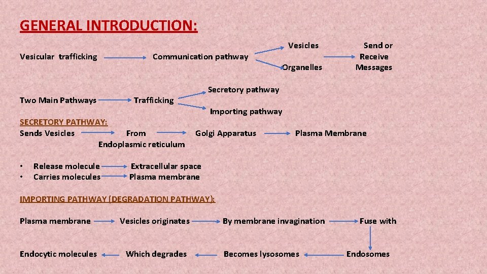 GENERAL INTRODUCTION: Vesicles Vesicular trafficking Two Main Pathways Communication pathway • • Release molecule