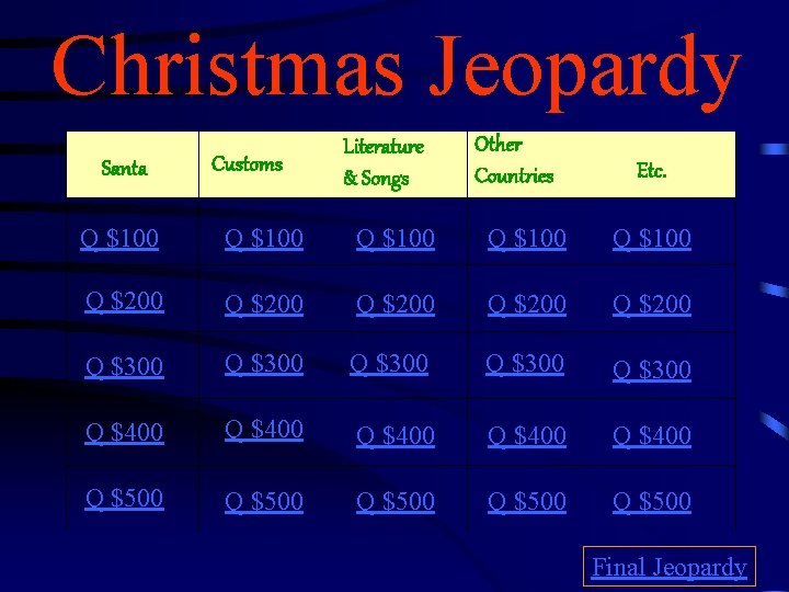 Christmas Jeopardy Santa Customs Literature & Songs Other Countries Etc. Q $100 Q $100 Christmas Jeopardy Santa Customs Literature & Songs Other Countries Etc. Q $100 Q $100