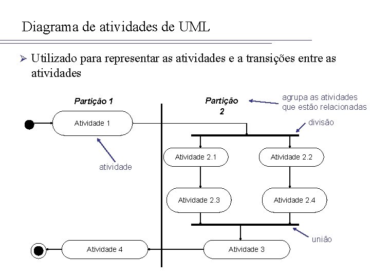 Diagrama de atividades de UML Ø Utilizado para representar as atividades e a transições