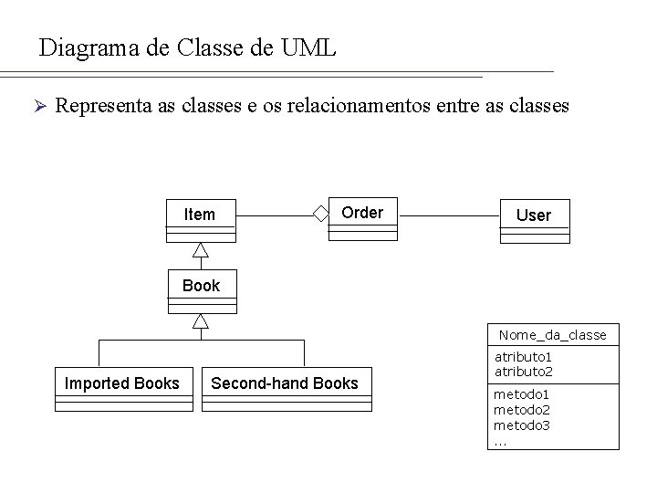 Diagrama de Classe de UML Ø Representa as classes e os relacionamentos entre as