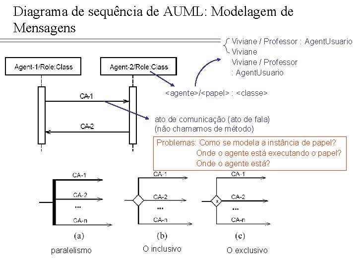 Diagrama de sequência de AUML: Modelagem de Mensagens Viviane / Professor : Agent. Usuario