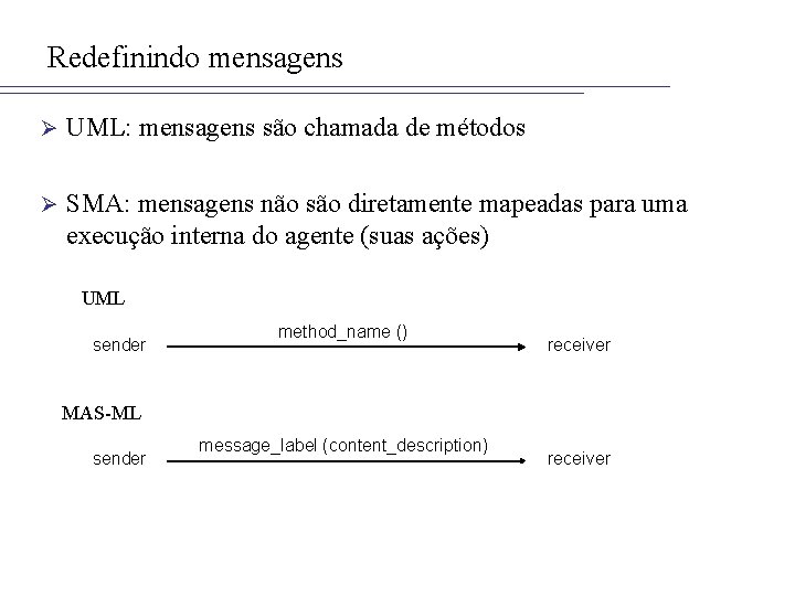 Redefinindo mensagens Ø UML: mensagens são chamada de métodos Ø SMA: mensagens não são