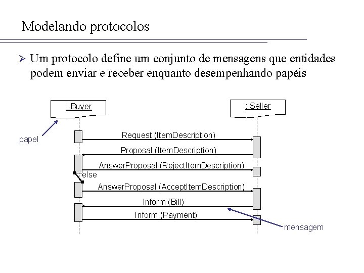 Modelando protocolos Ø Um protocolo define um conjunto de mensagens que entidades podem enviar