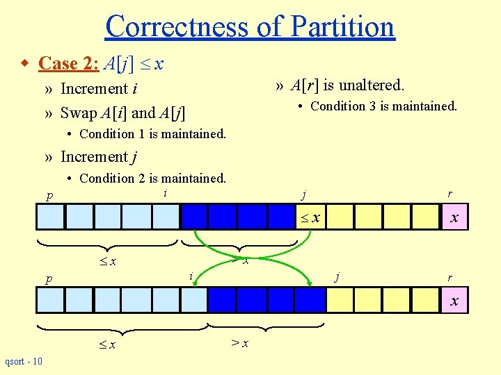 Correctness of Partition w Case 2: A[j] x » A[r] is unaltered. » Increment