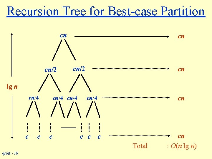 Recursion Tree for Best-case Partition cn cn/2 cn lg n cn/4 c cn/4 cn