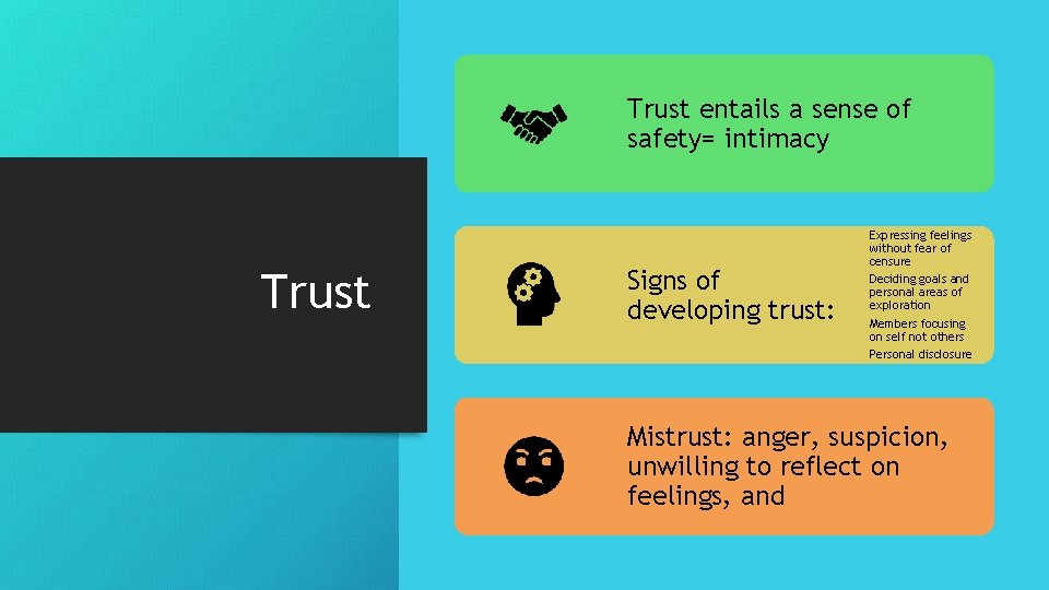 Trust entails a sense of safety= intimacy Trust Signs of developing trust: Expressing feelings