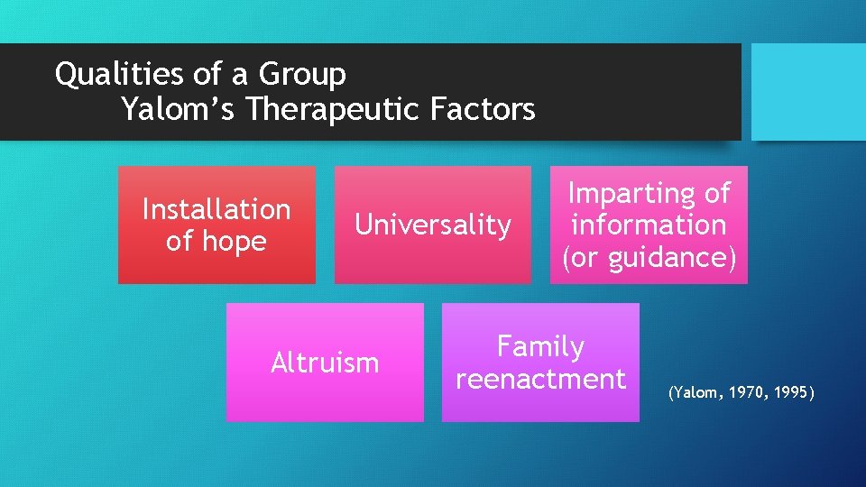 Qualities of a Group Yalom’s Therapeutic Factors Installation of hope Universality Altruism Imparting of