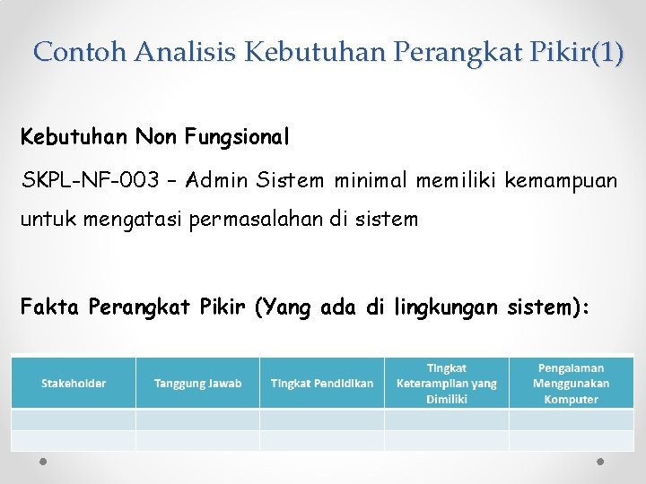 Contoh Analisis Kebutuhan Perangkat Pikir(1) Kebutuhan Non Fungsional SKPL-NF-003 – Admin Sistem minimal memiliki