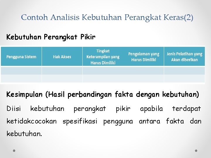 Contoh Analisis Kebutuhan Perangkat Keras(2) Kebutuhan Perangkat Pikir Kesimpulan (Hasil perbandingan fakta dengan kebutuhan)