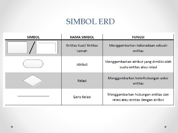 SIMBOL ERD 