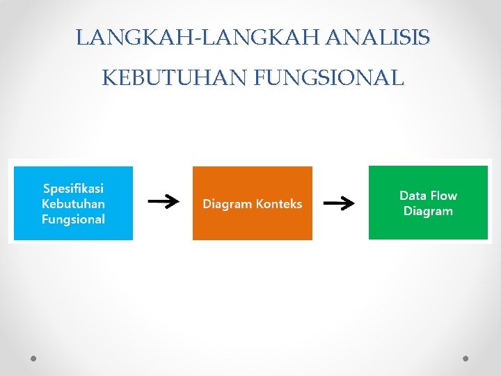 LANGKAH-LANGKAH ANALISIS KEBUTUHAN FUNGSIONAL 