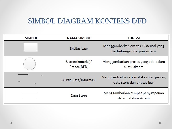 SIMBOL DIAGRAM KONTEKS DFD 