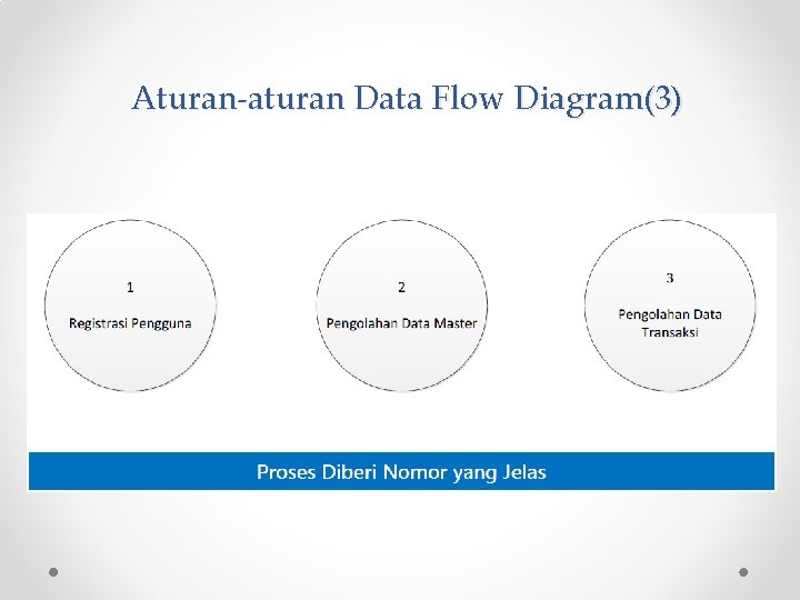 Aturan-aturan Data Flow Diagram(3) 