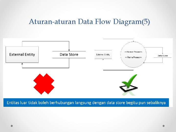 Aturan-aturan Data Flow Diagram(5) 