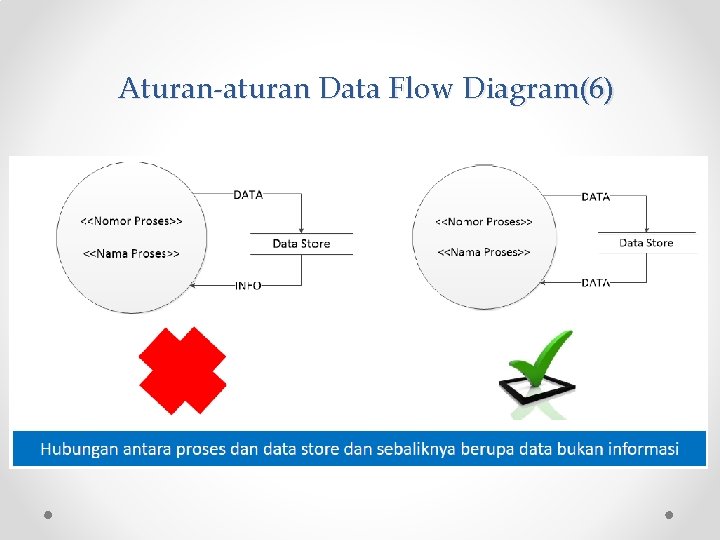 Aturan-aturan Data Flow Diagram(6) 