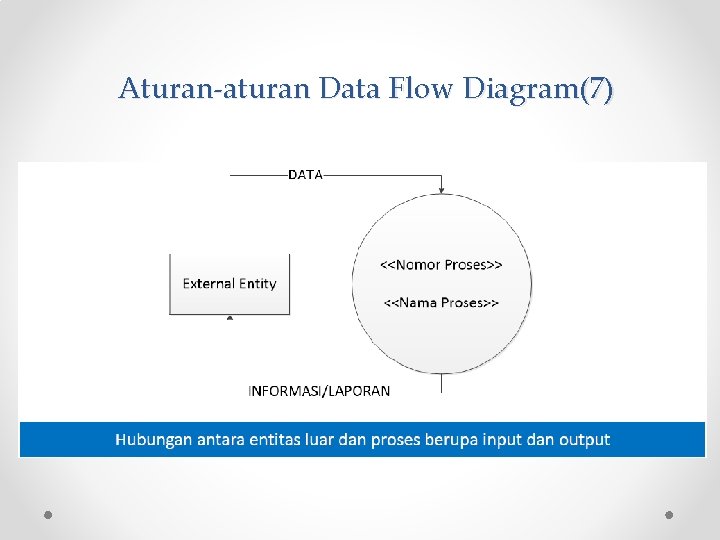 Aturan-aturan Data Flow Diagram(7) 