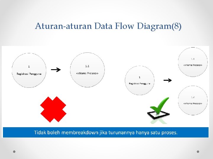 Aturan-aturan Data Flow Diagram(8) 
