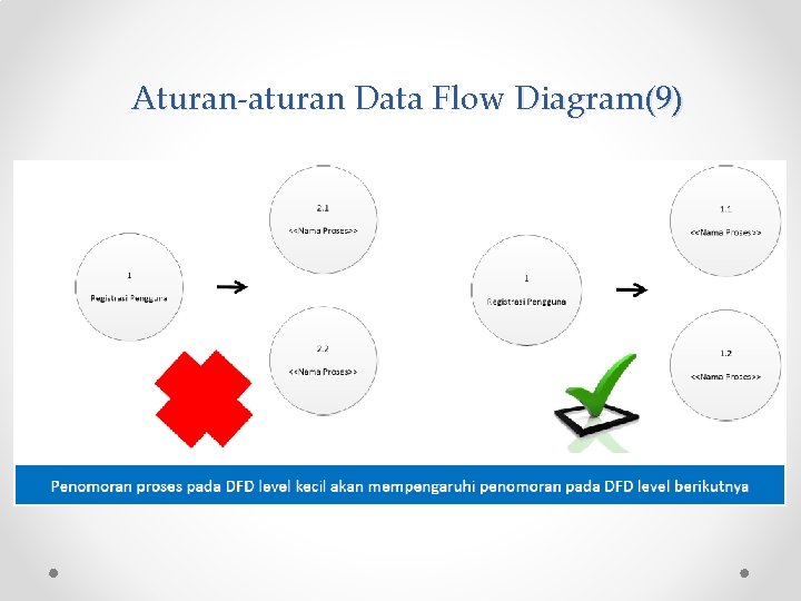 Aturan-aturan Data Flow Diagram(9) 