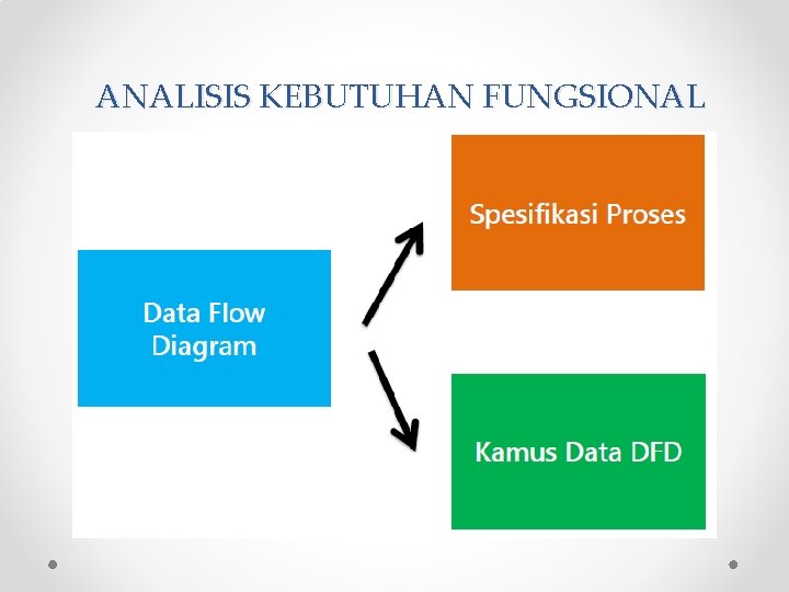 ANALISIS KEBUTUHAN FUNGSIONAL 