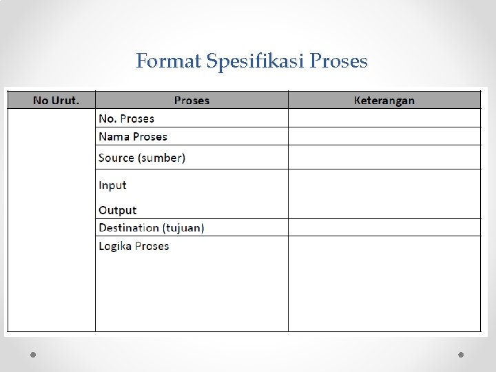 Format Spesifikasi Proses 