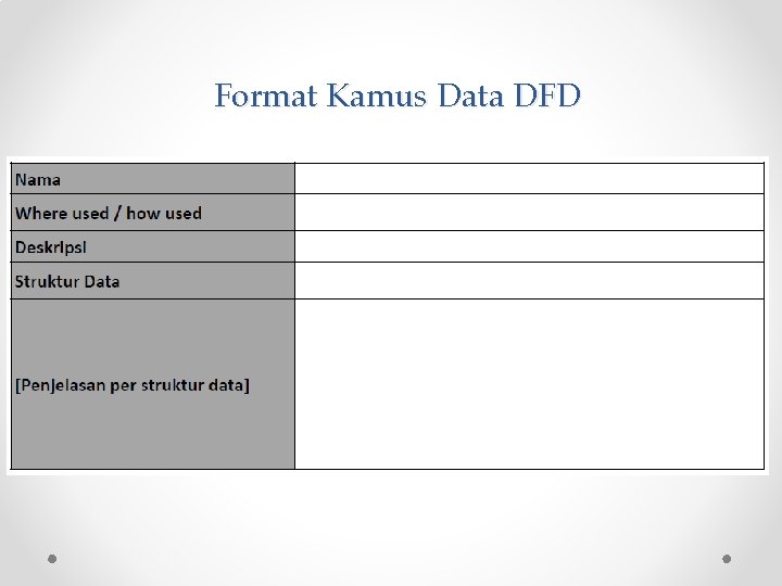 Format Kamus Data DFD 