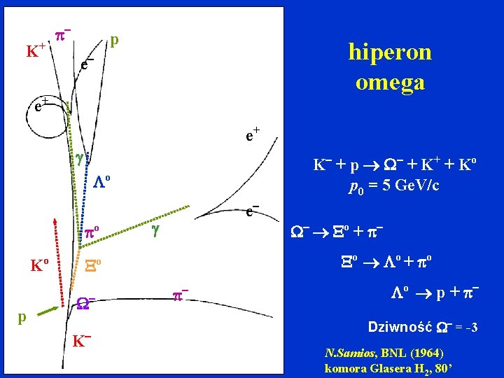 K + p hiperon omega e e+ e+ K + p + K +