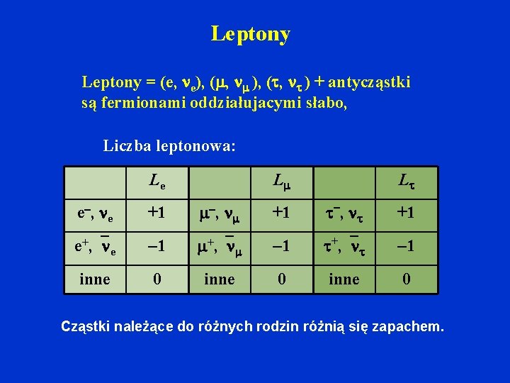 Leptony = (e, e), ( , ) + antycząstki są fermionami oddziałujacymi słabo, Liczba