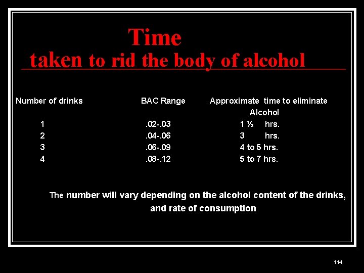 Time taken to rid the body of alcohol Number of drinks 1 2 3