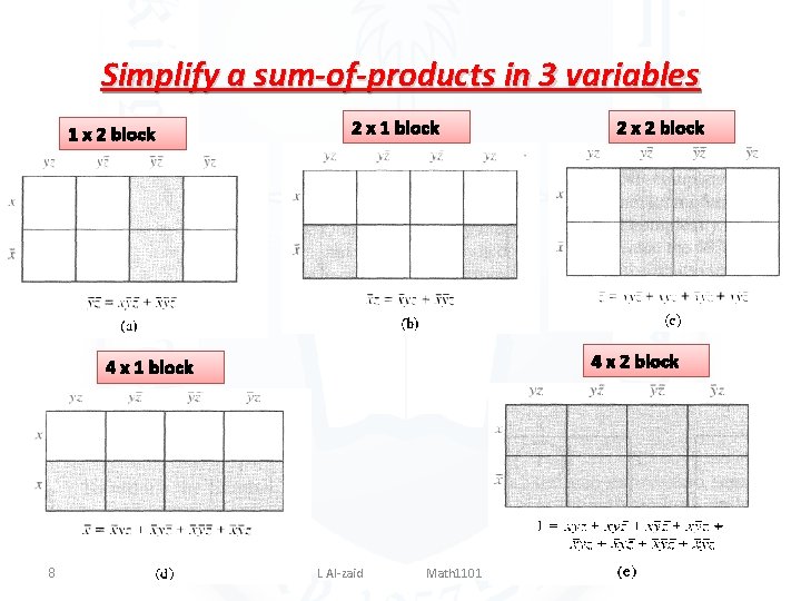 Simplify a sum-of-products in 3 variables 1 x 2 block 2 x 1 block