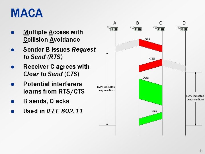 MACA l l l Multiple Access with Collision Avoidance Sender B issues Request to