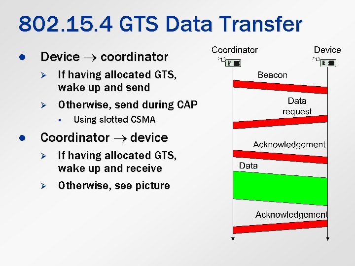 802. 15. 4 GTS Data Transfer l Device coordinator Ø Ø If having allocated
